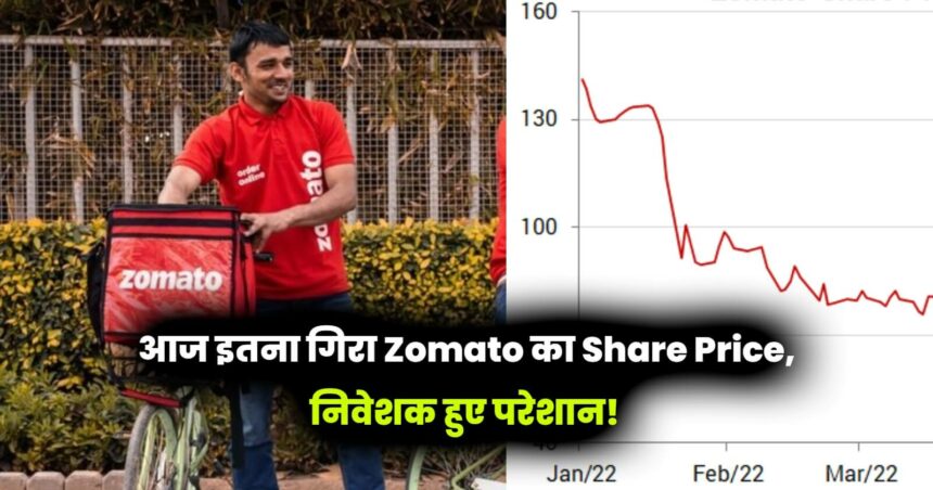 Zomato Share Price Today