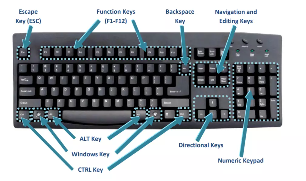 PC Shortcut Key